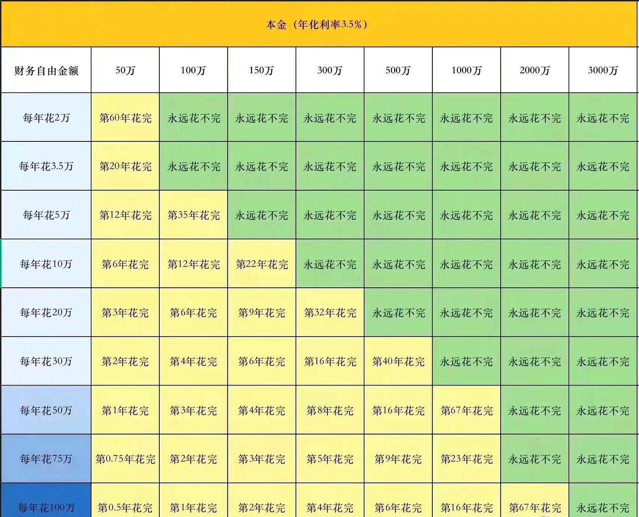 挺多人对钱没概念的。转一张网图。