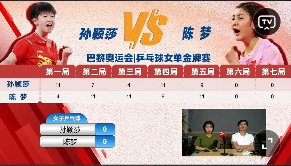 乒乓女单，孙颖莎能否夺冠？
 #孙颖莎vs陈梦# 
决赛打得太精彩了！[火炬]加