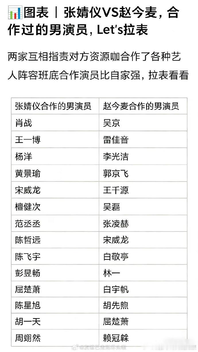 赵今麦张婧仪合作过的男演员赵今麦张婧仪男主运 赵今麦张婧仪的男主运太顶，合作男演