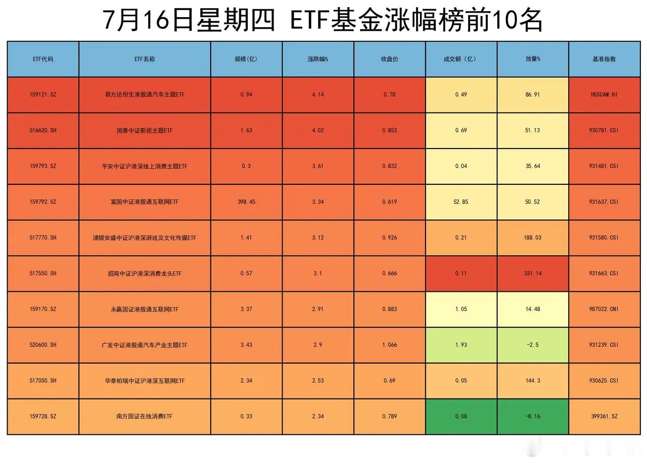 用远低于内在价值的价格，悄然锁定那些护城河icon深厚、现金流充沛的优质资产，这
