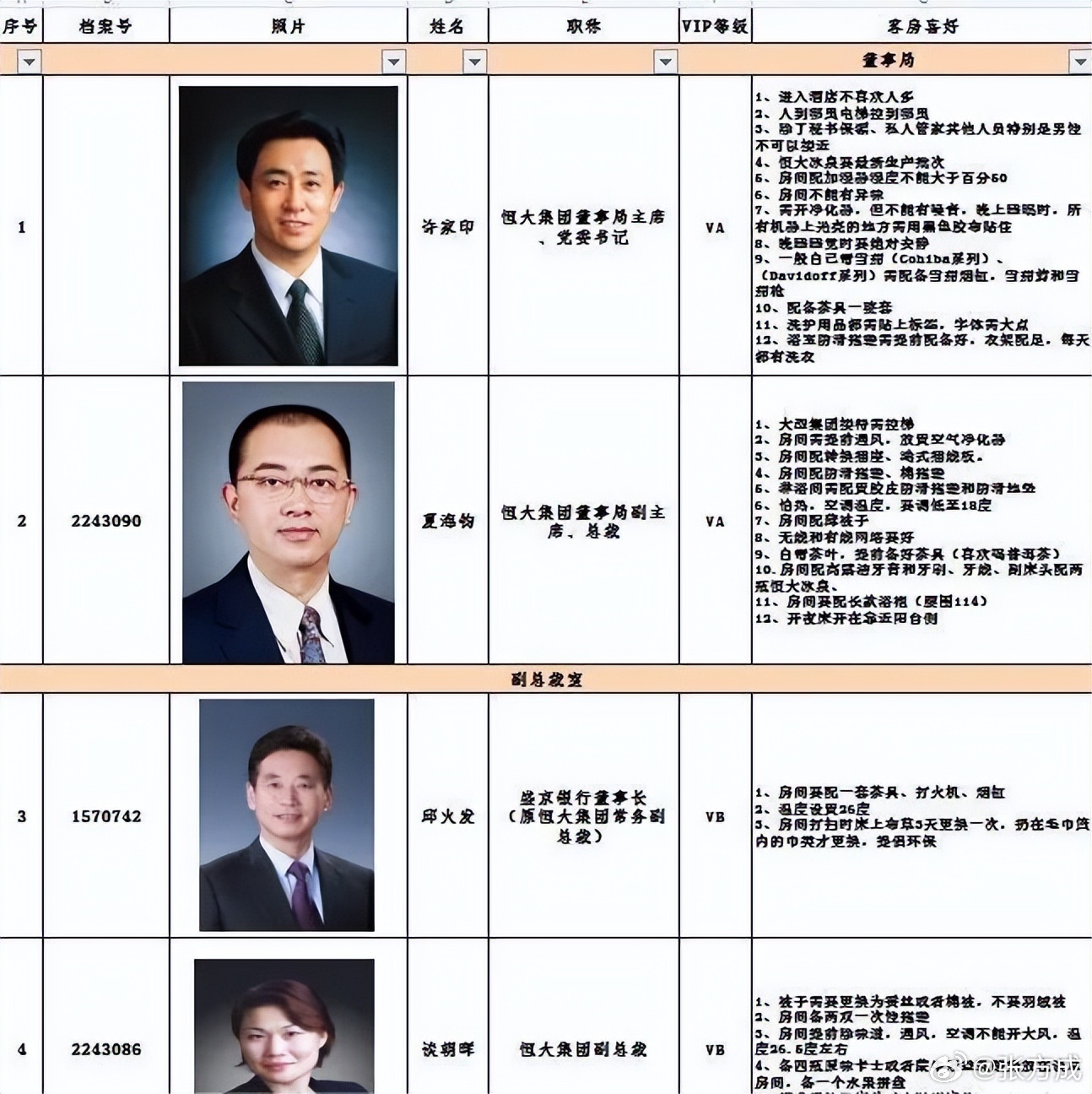 恒大夏海钧要求每月生活费30万之前网上传过这个表格记录了每月生活费30万对应了什
