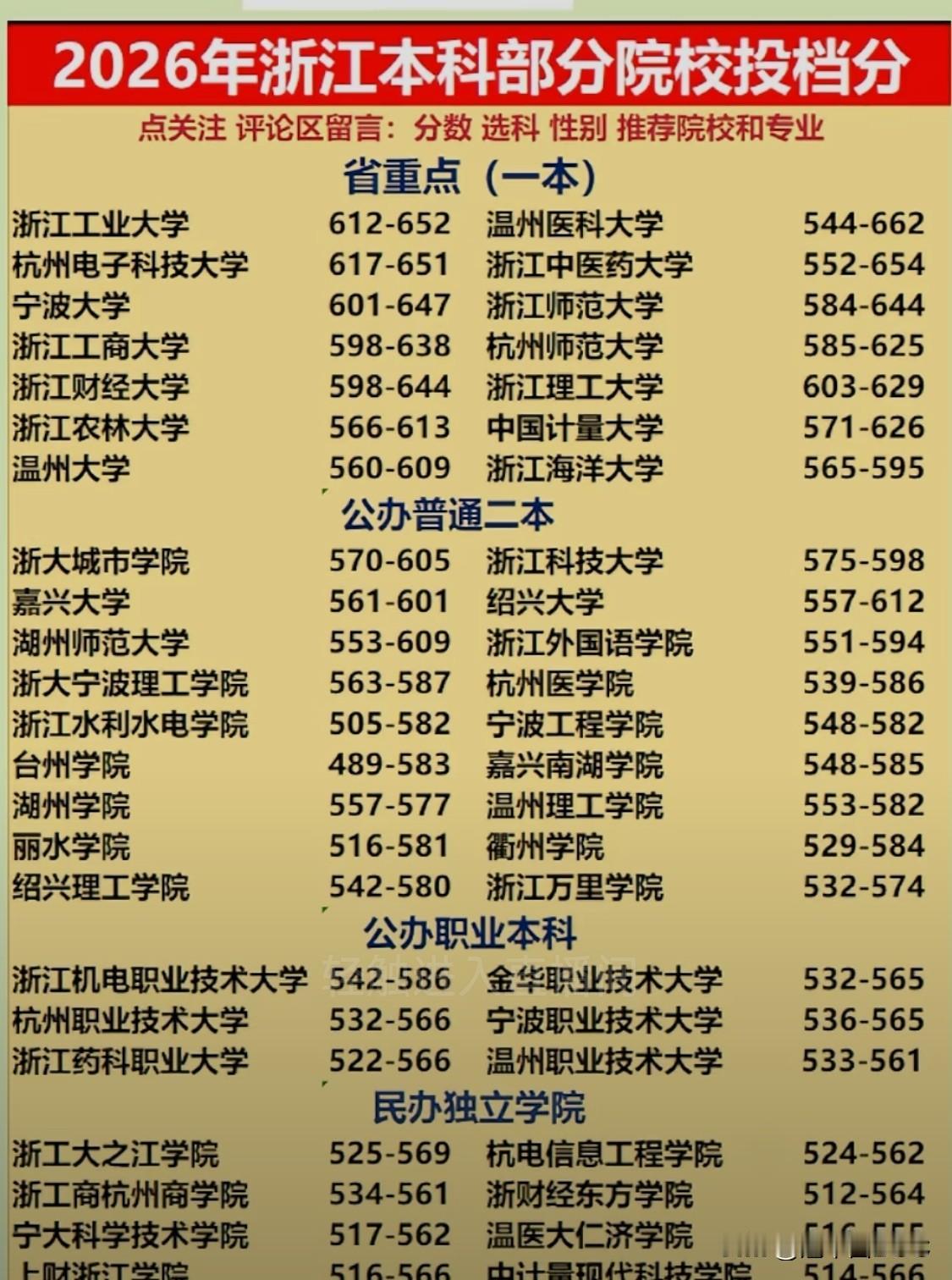 浙江家长真懂行！双一流宁大录取线遇冷，被浙工大、杭电甩开，背后原因太现实！

浙