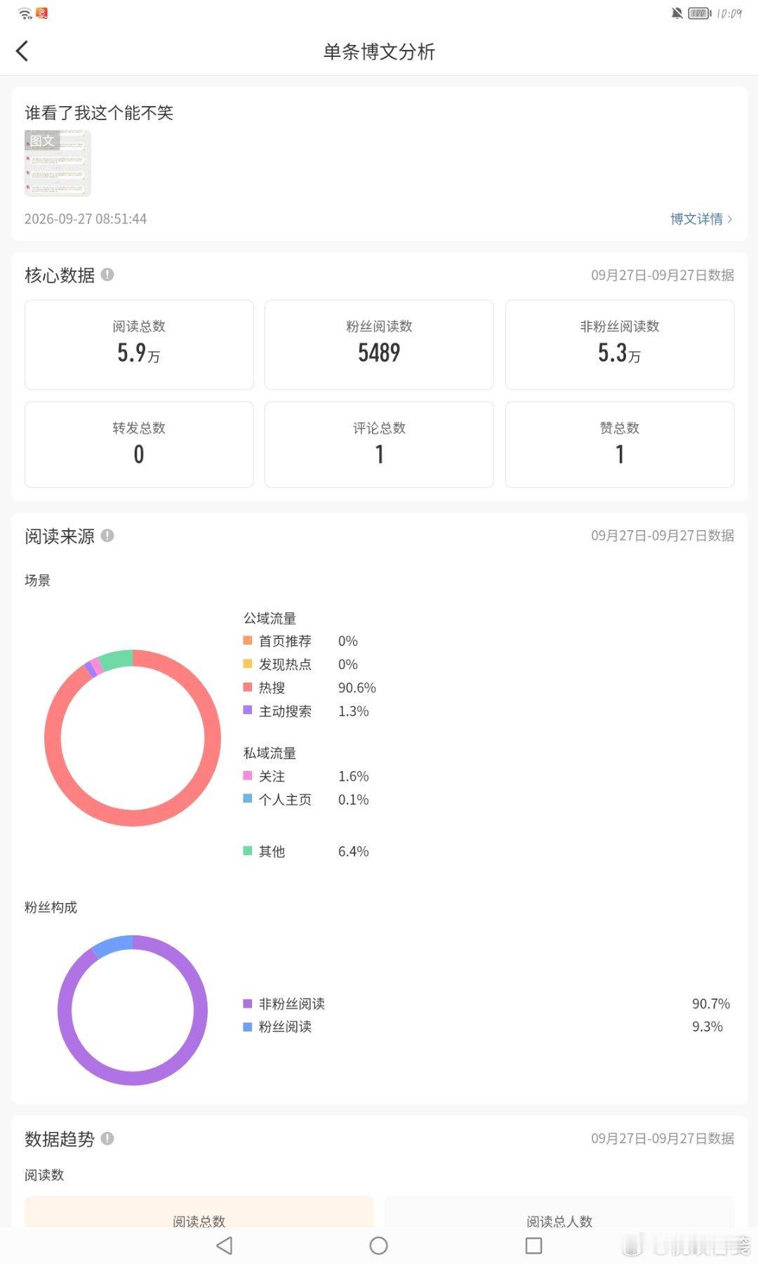 ？你告诉我这是啥rs  ​​​