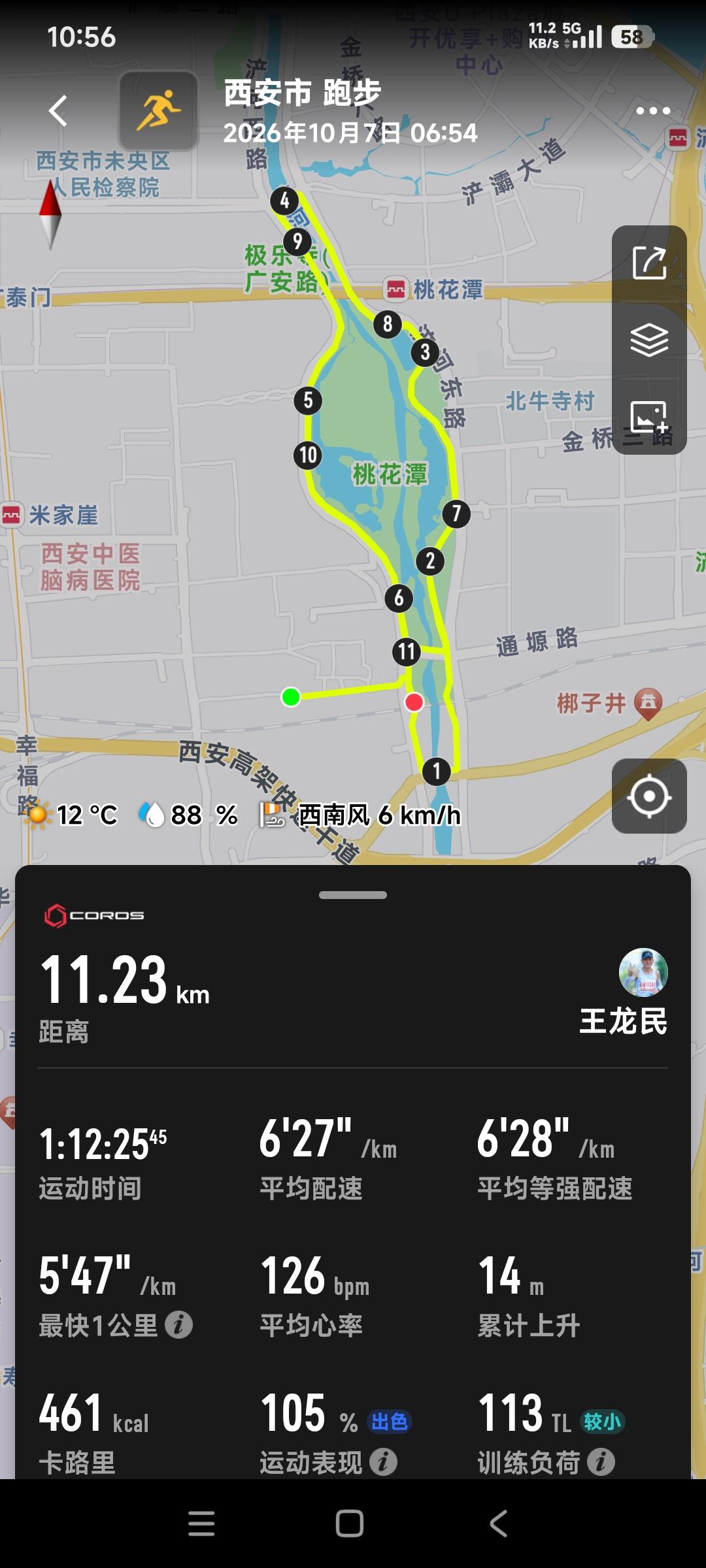 十月份第四跑，昨天十公里 今天十一公里，昨天配速631，今天配速627。
高驰和