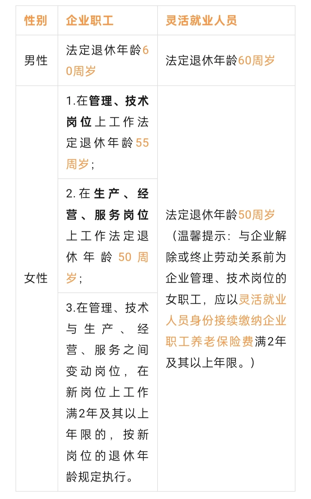 成都法定退休年龄表，社保一个月涨到1600了，微小企业们寸步难行。 ?...