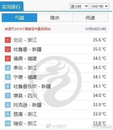 一出梅就占领高温 
