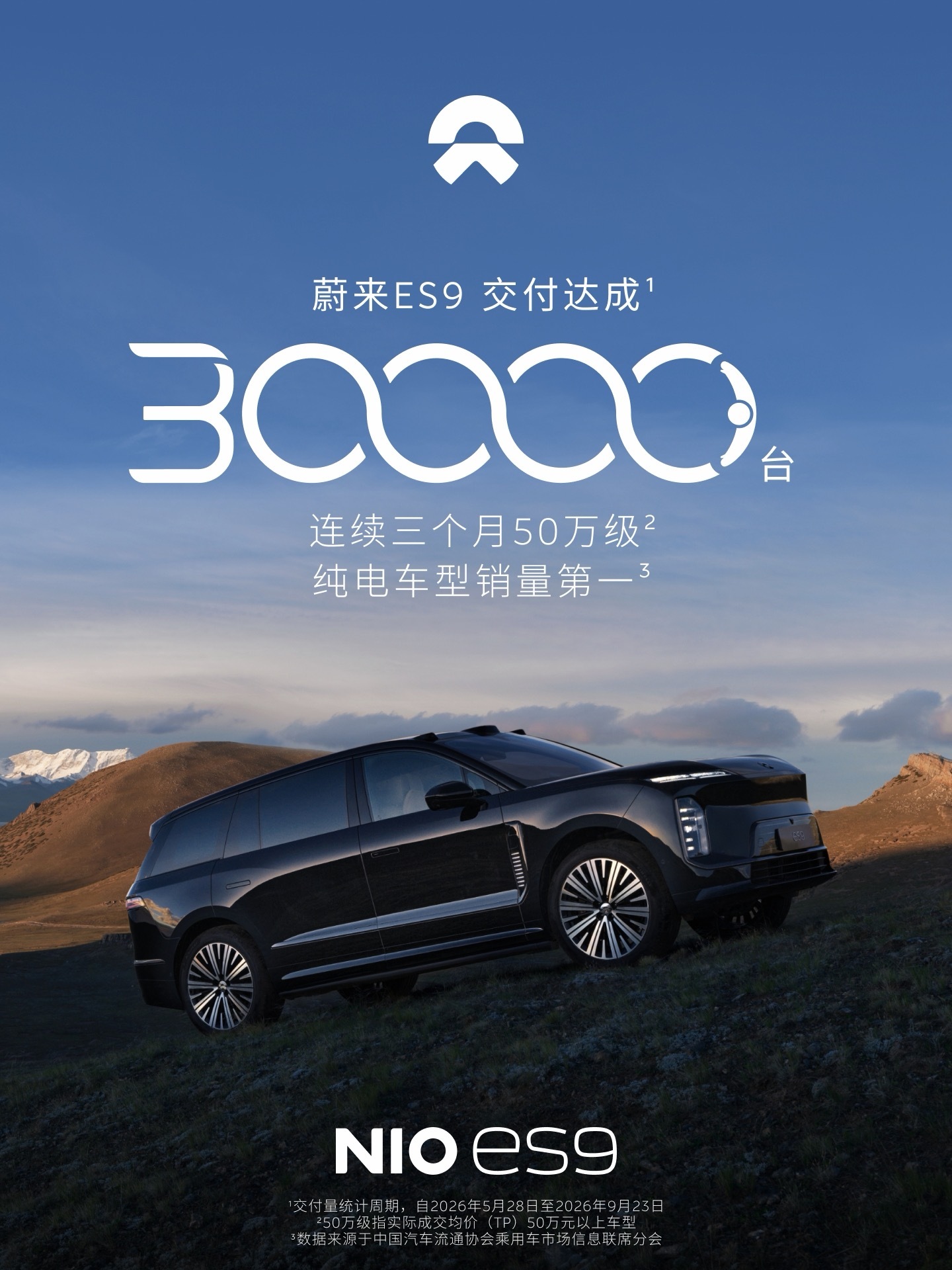 今天蔚来ES9交付第30000台，连续3个月50万级纯电车型第一从第1台到第3万