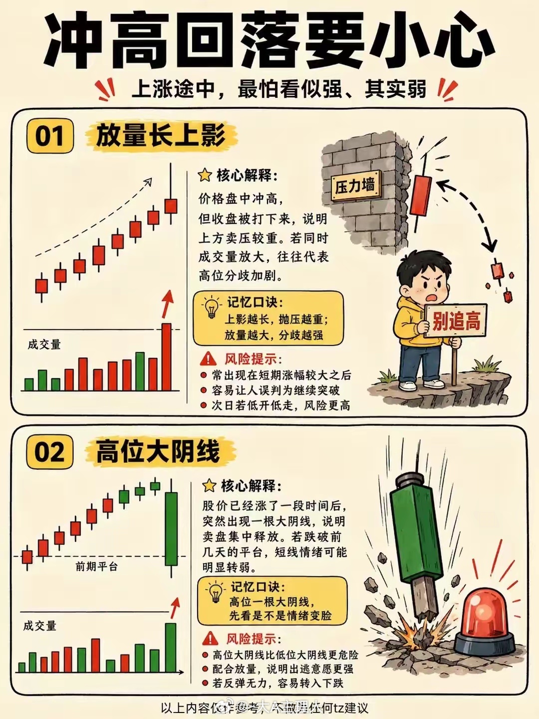 8 个危险的 k 线信号 
