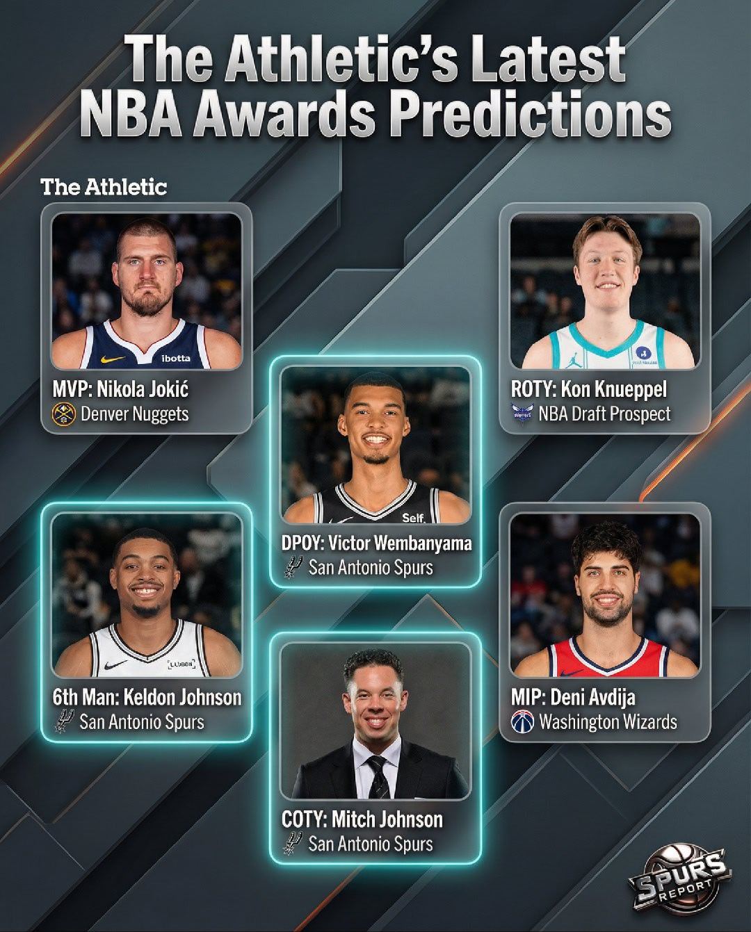 TA的这个预测是不是某位马刺球迷做的？新赛季篮不住NBA