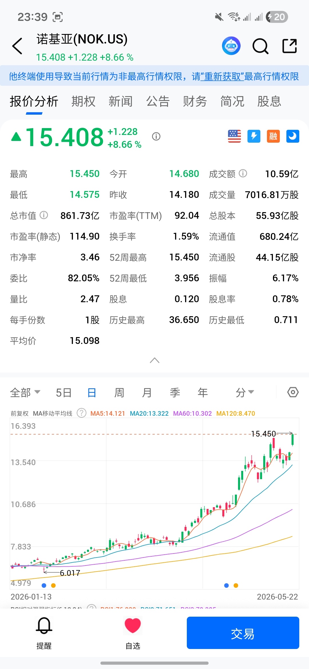 你知道吗？今年诺基亚咸鱼翻身了诺基亚在功能机时代称霸全球在智能机时代落败把手机业