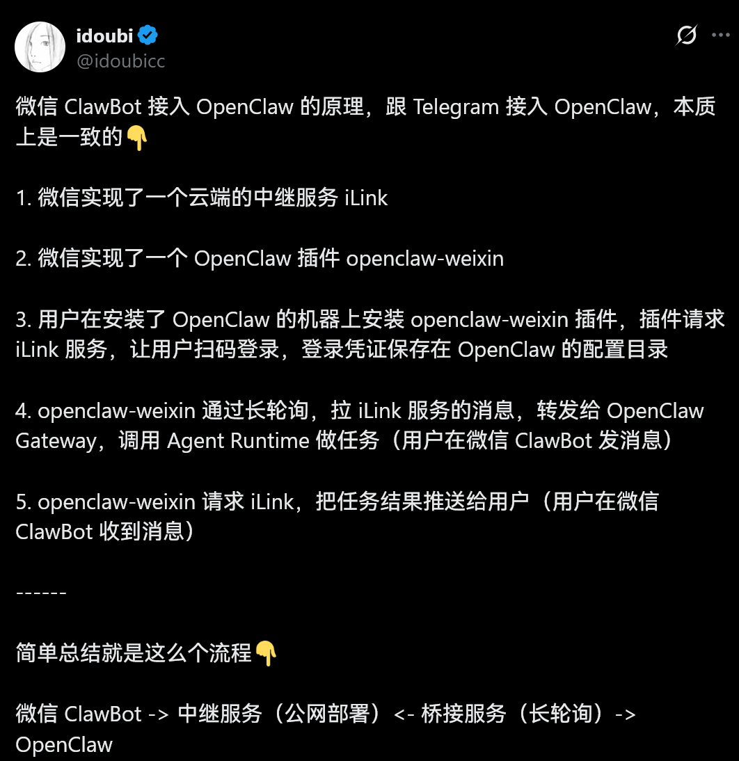 idoubi总结 微信 ClawBot 接入 OpenClaw 的原理1. 微信