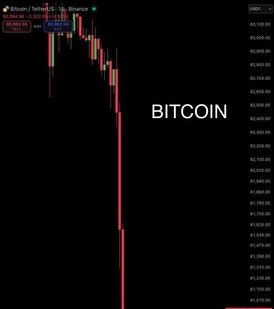 比特币在今天凌晨短短45分钟内暴跌了7200美元，创下78000美元的年度新低。