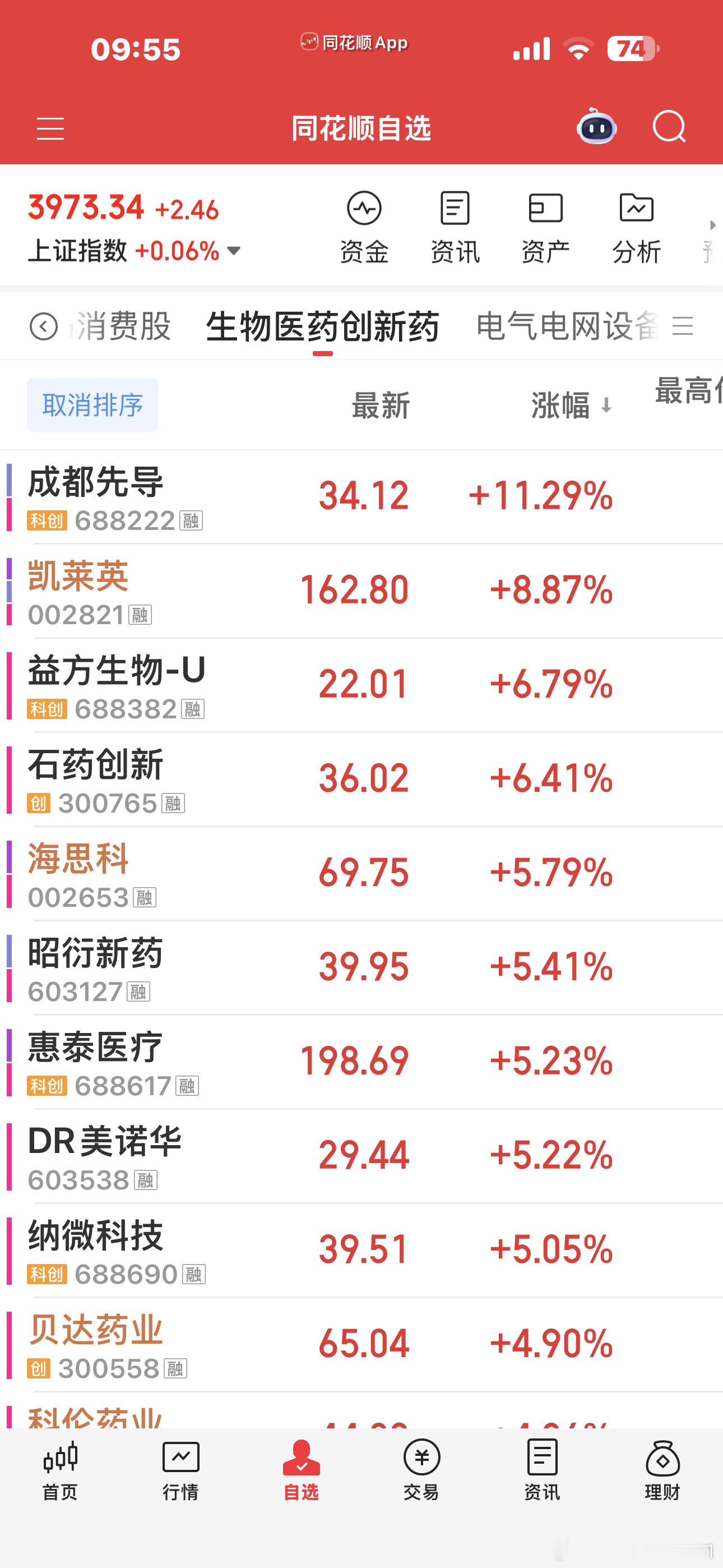 现在市场最大的问题是缩量，所以只能此起彼伏药低开高走，算力就冲高回落，没辙，每天