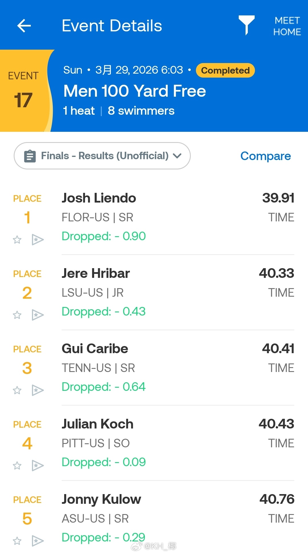 NCAA DI Men's Championships 男100码自由泳决赛Jo