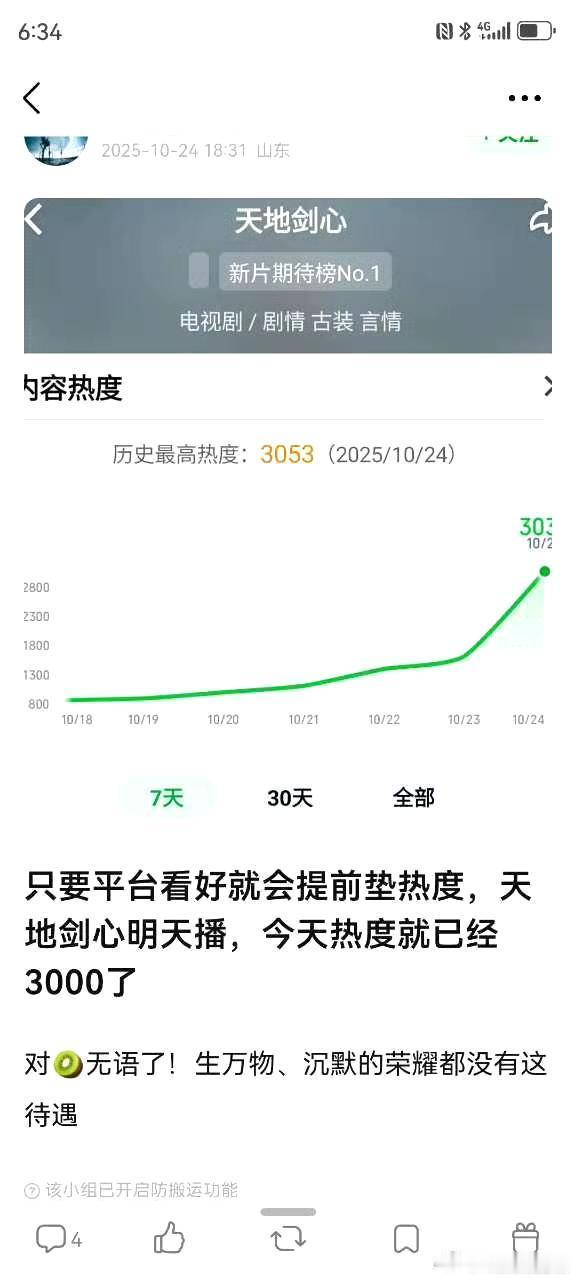 记录一下富贵的数据，明天播，今天热度3000多了 ​​​