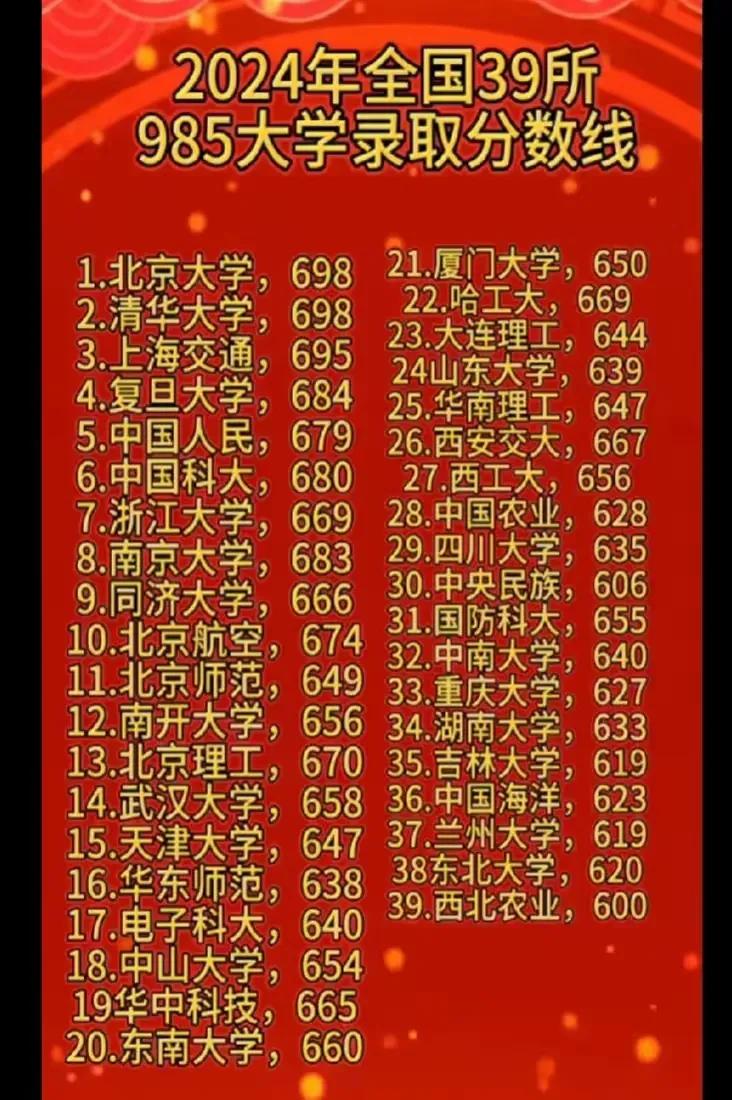2024年全国39所985大学录取分数线：
1.北京大学：698分
2.清华大学