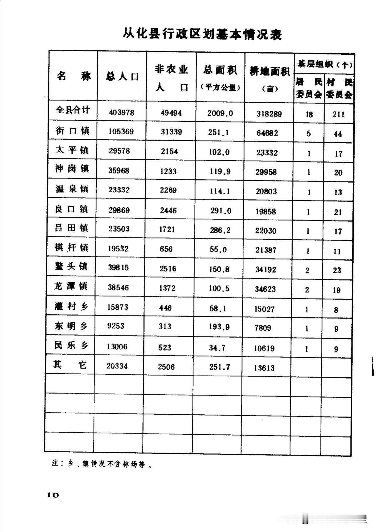 我发现广东的乡镇在八十年代规模就很庞大了，这和浙江完全不一样。
就像八十年代的广