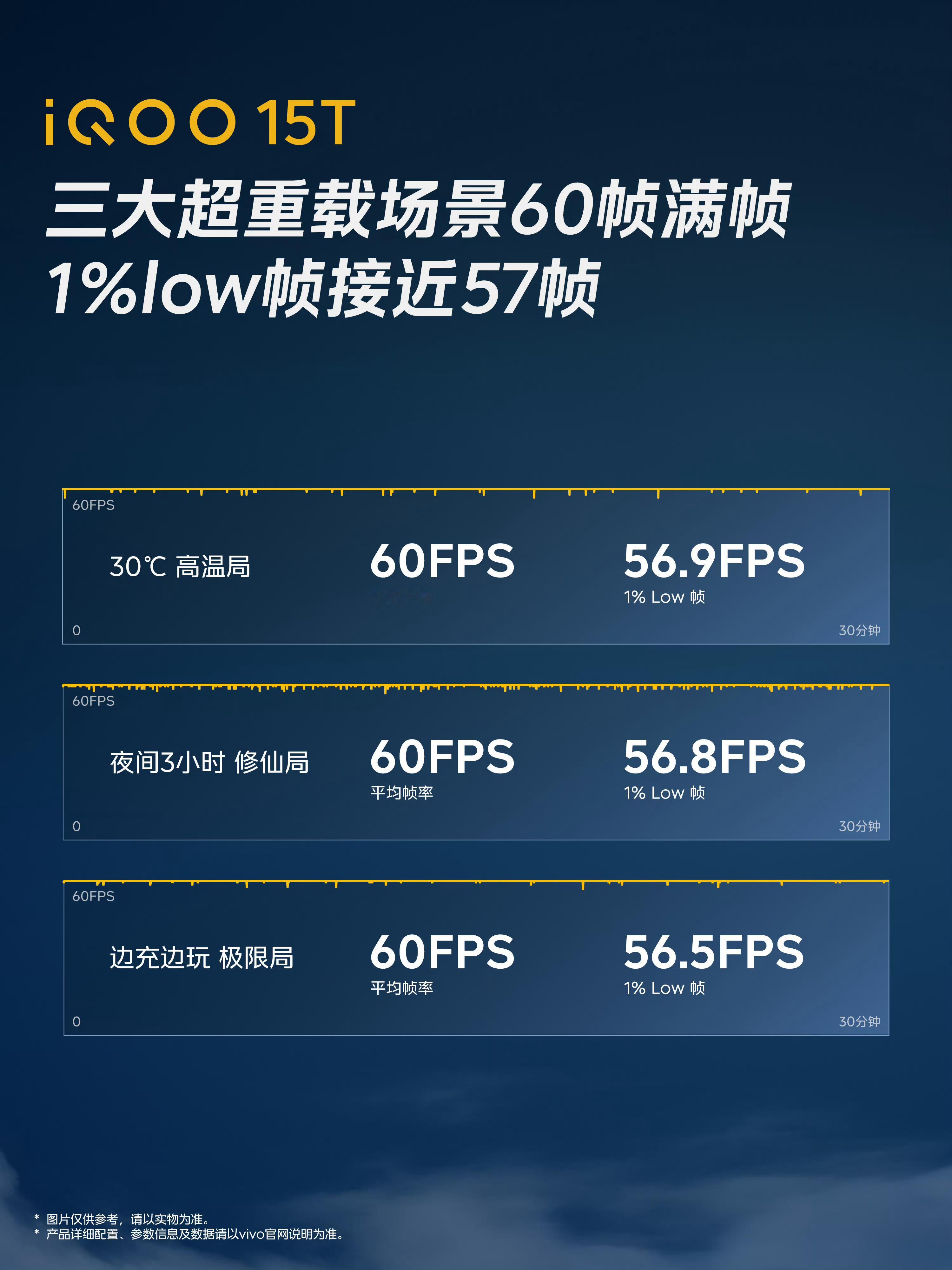 30度不开空调的“高温局”；熬夜3小时的“修仙局”；丝血回血的边充边玩极限局！针