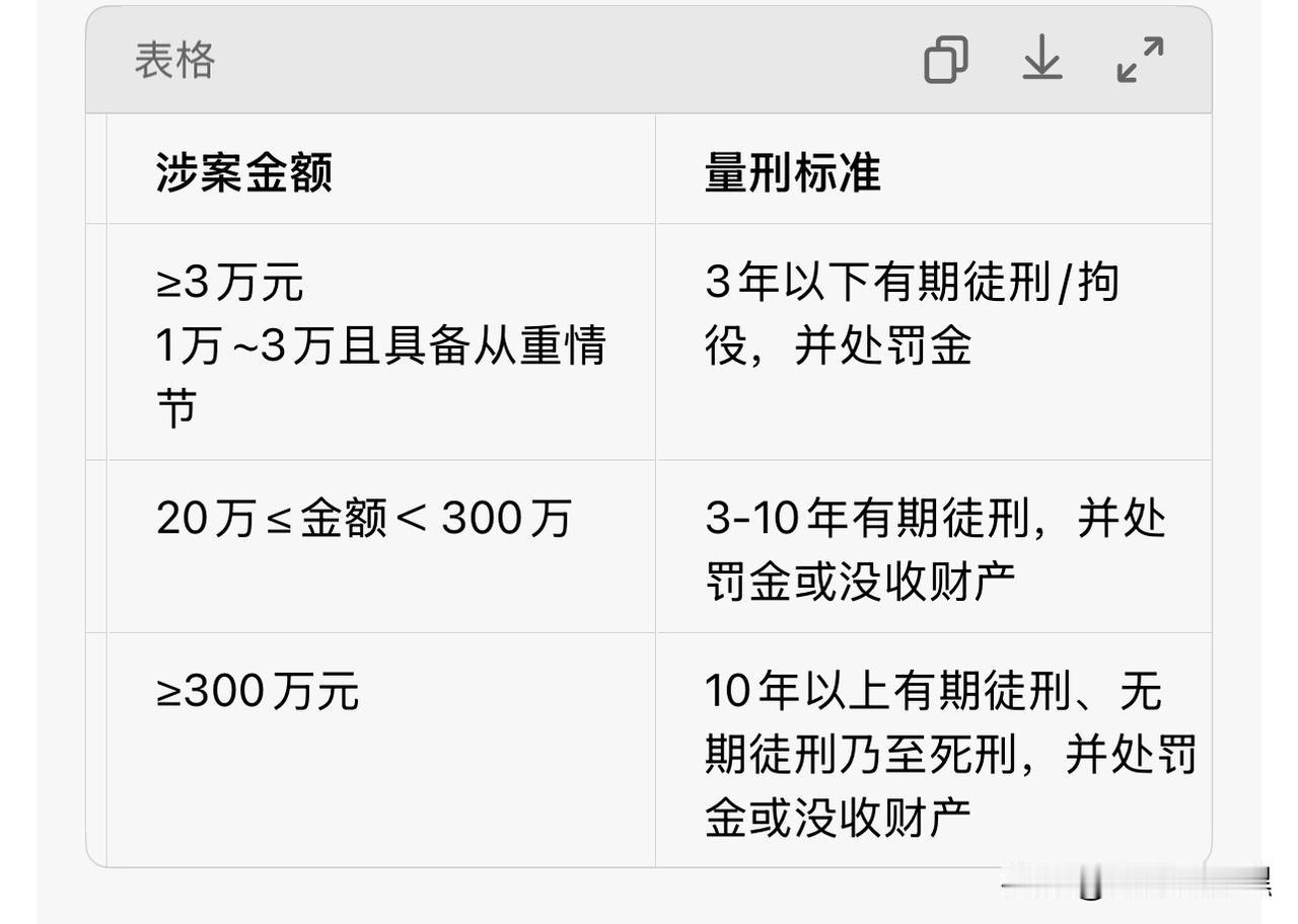 受贿与行贿的罪与罚，中国足球怪像之感想

足协官员及裁判员、球员，因受贿被判入狱