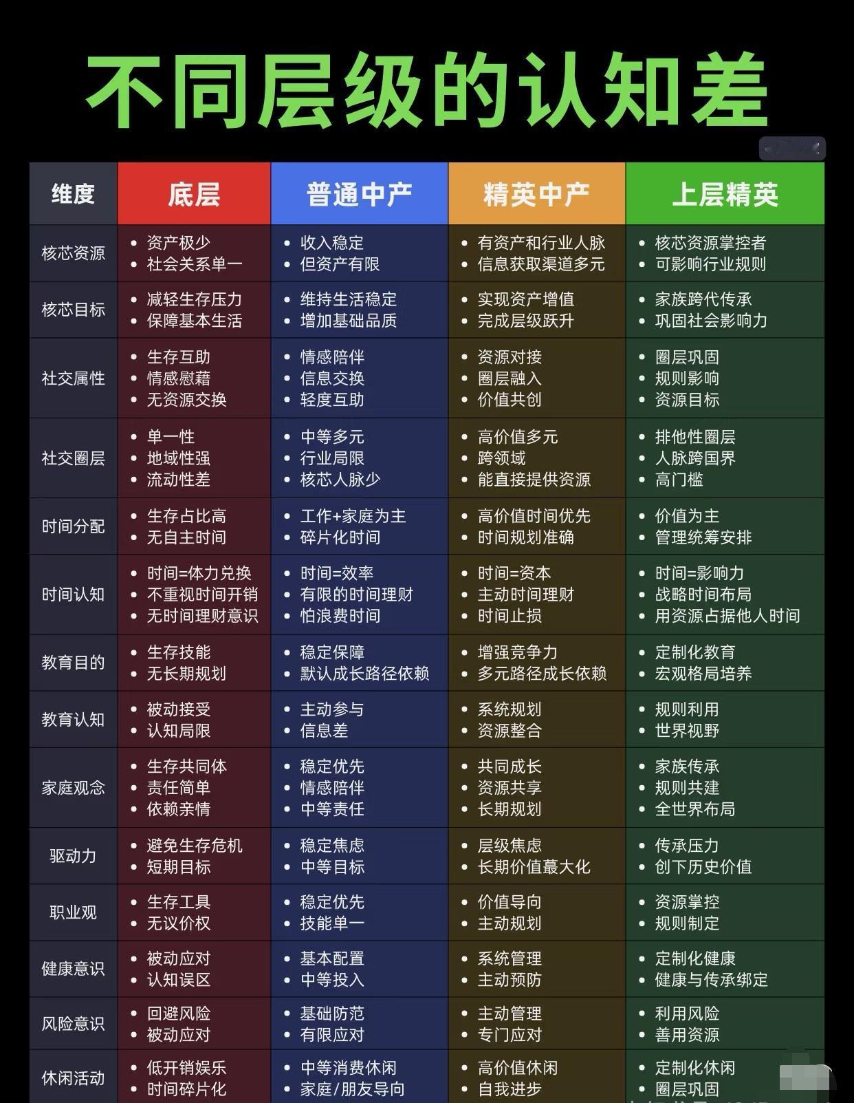 不同层级的认知差，你属于哪个层次？