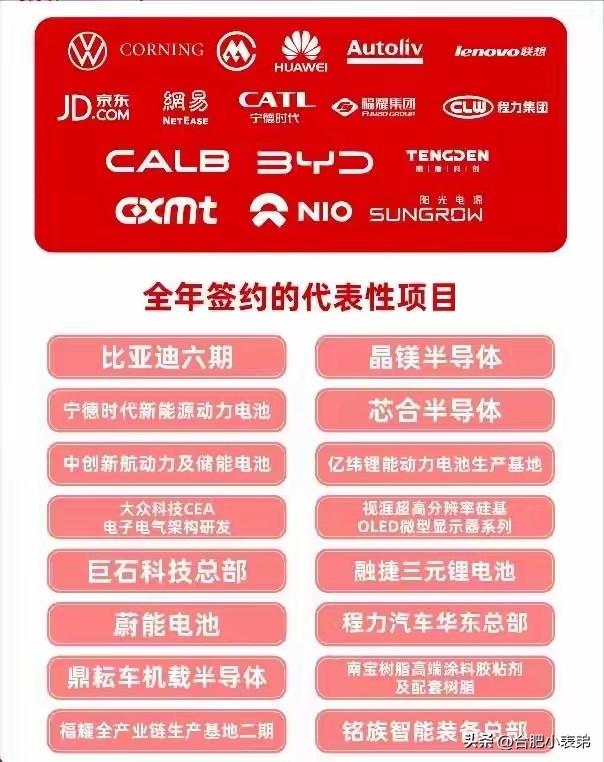 合肥，年产新能源汽车137.1万辆，全国城市第1位！

简单算笔账：全国每生产1