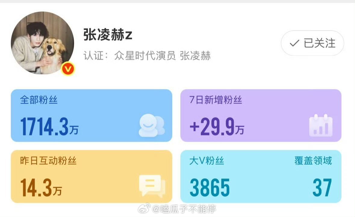 张凌赫七天涨粉近30w，田曦薇涨粉20w。 