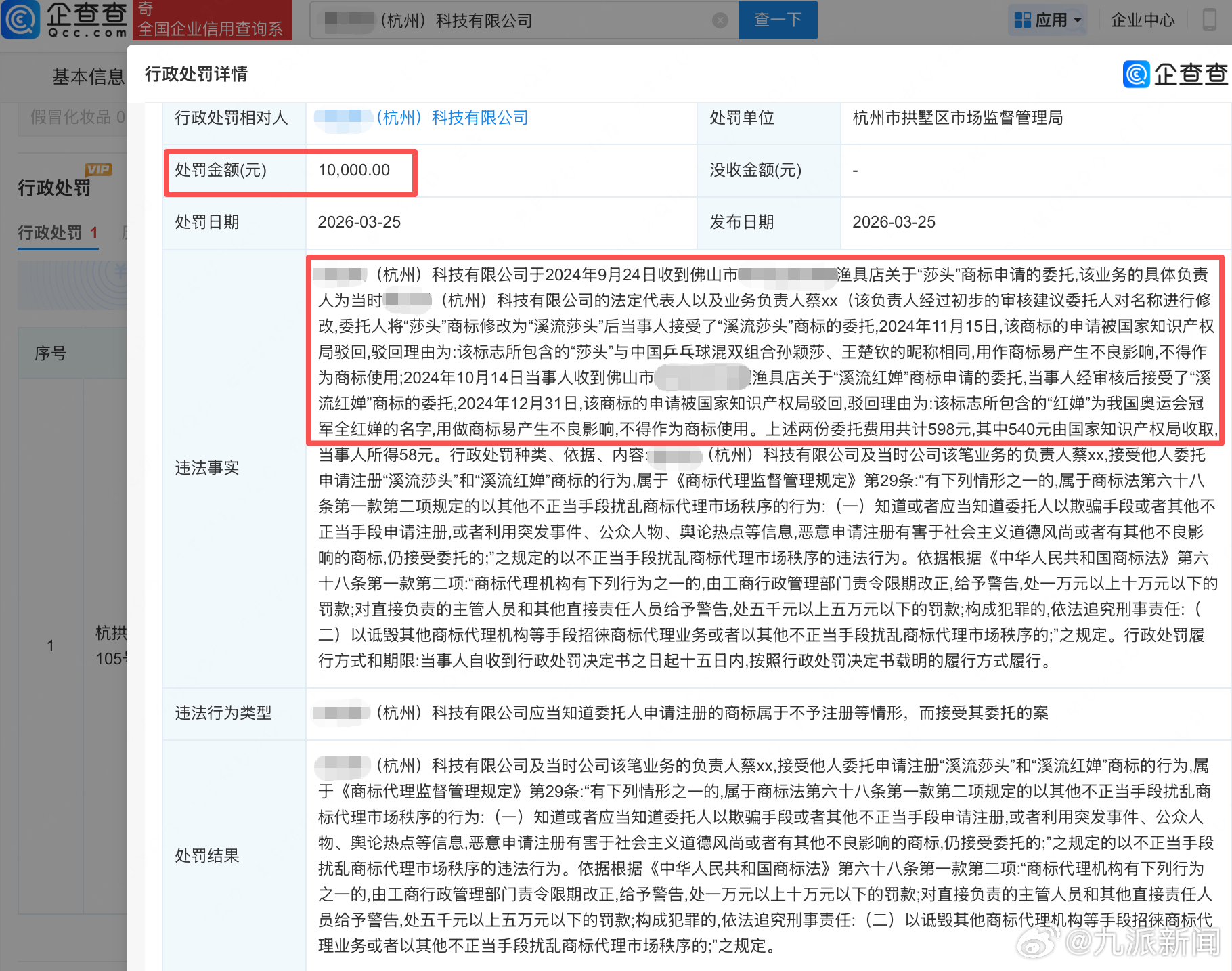 #商家代理注册商标碰瓷全红婵孙颖莎#【#商家接受莎头红婵商标委托被罚1万#】获悉