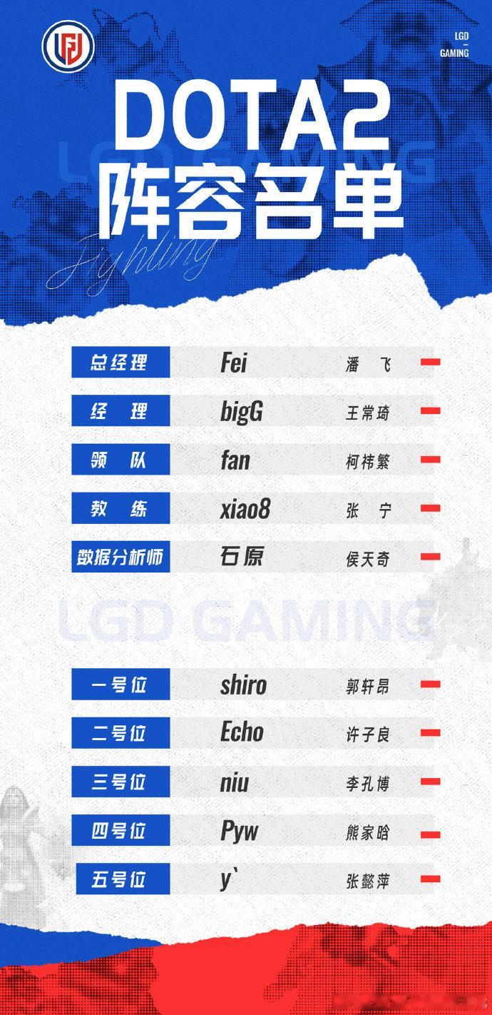 #dota2##DOTA2[超话]#  LGD休整结束公布新阵容，二老带三新，E