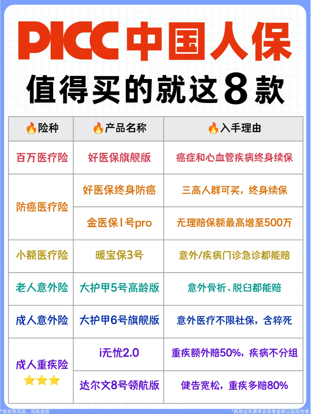 中国人保保险全测评✅这8款性价比最高