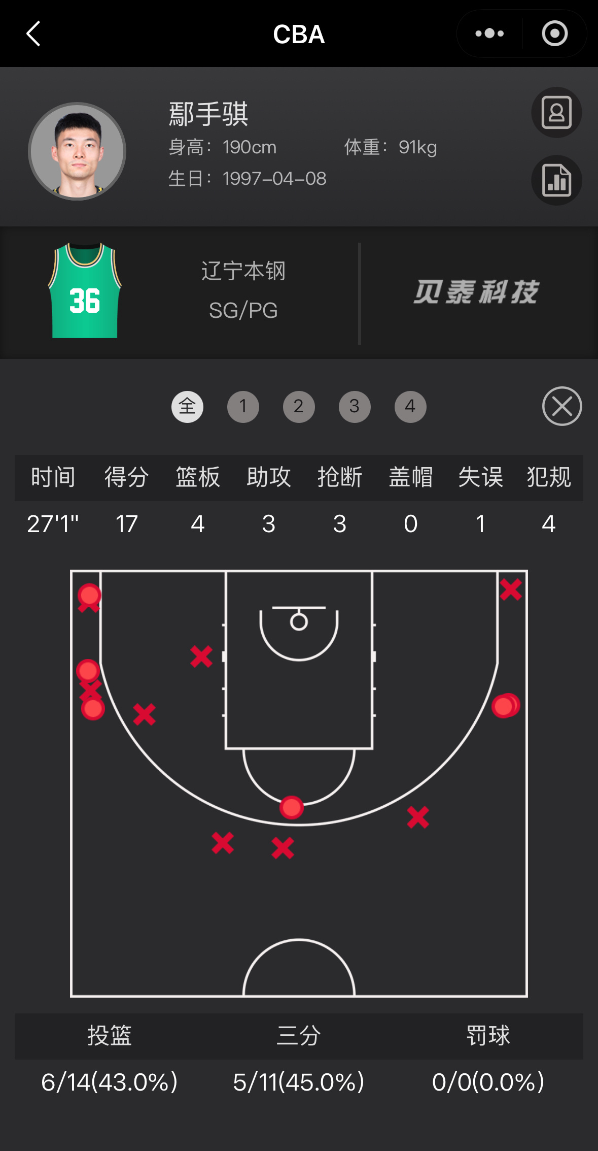 手不是手，是温柔的宇宙！！！护手霜集合！！广东男篮vs辽宁男篮