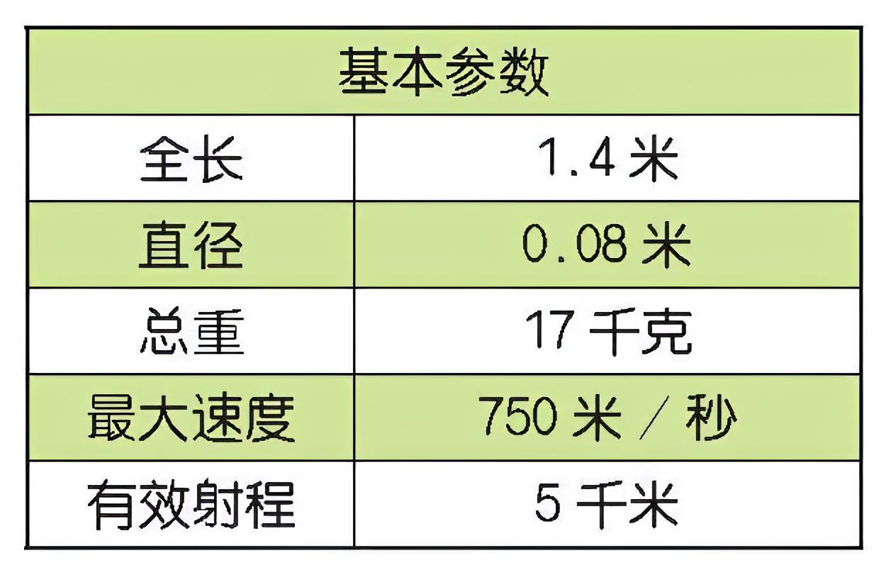 每天认识一件兵器 日本91式防空导弹91式防空导弹是日本东芝公司研制的便携式防空