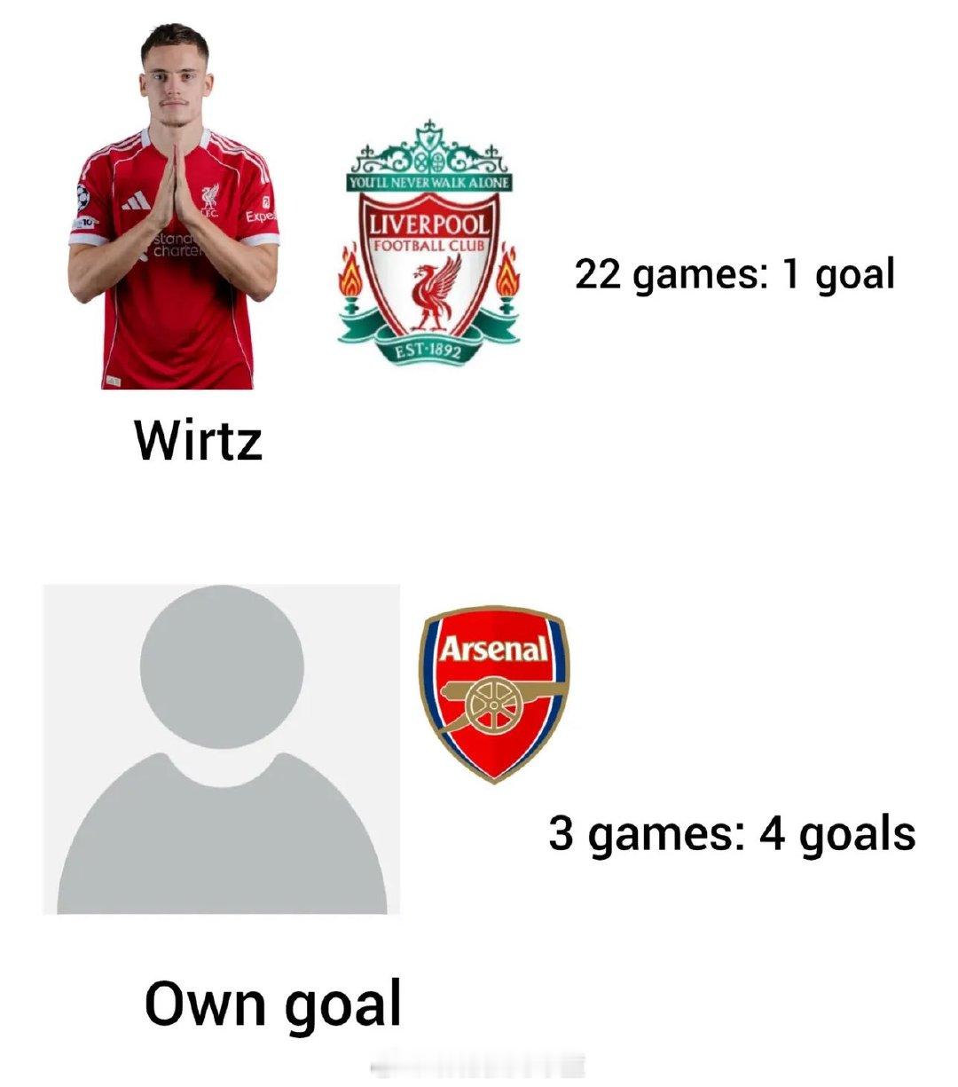 笑死了，最近造乌龙不少阿森纳vs布莱顿 英超联赛 阿森纳