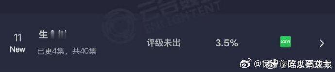 生命树首日云合占比3.5%杨紫生命树云合3.5% 《生命树》开播第一天，云合有效