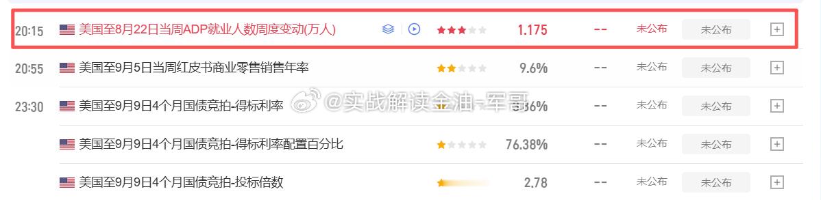 【晚间重点】20:15 ADP就业数据非农前瞻指标，搅动美元黄金。行情瞬息万变，
