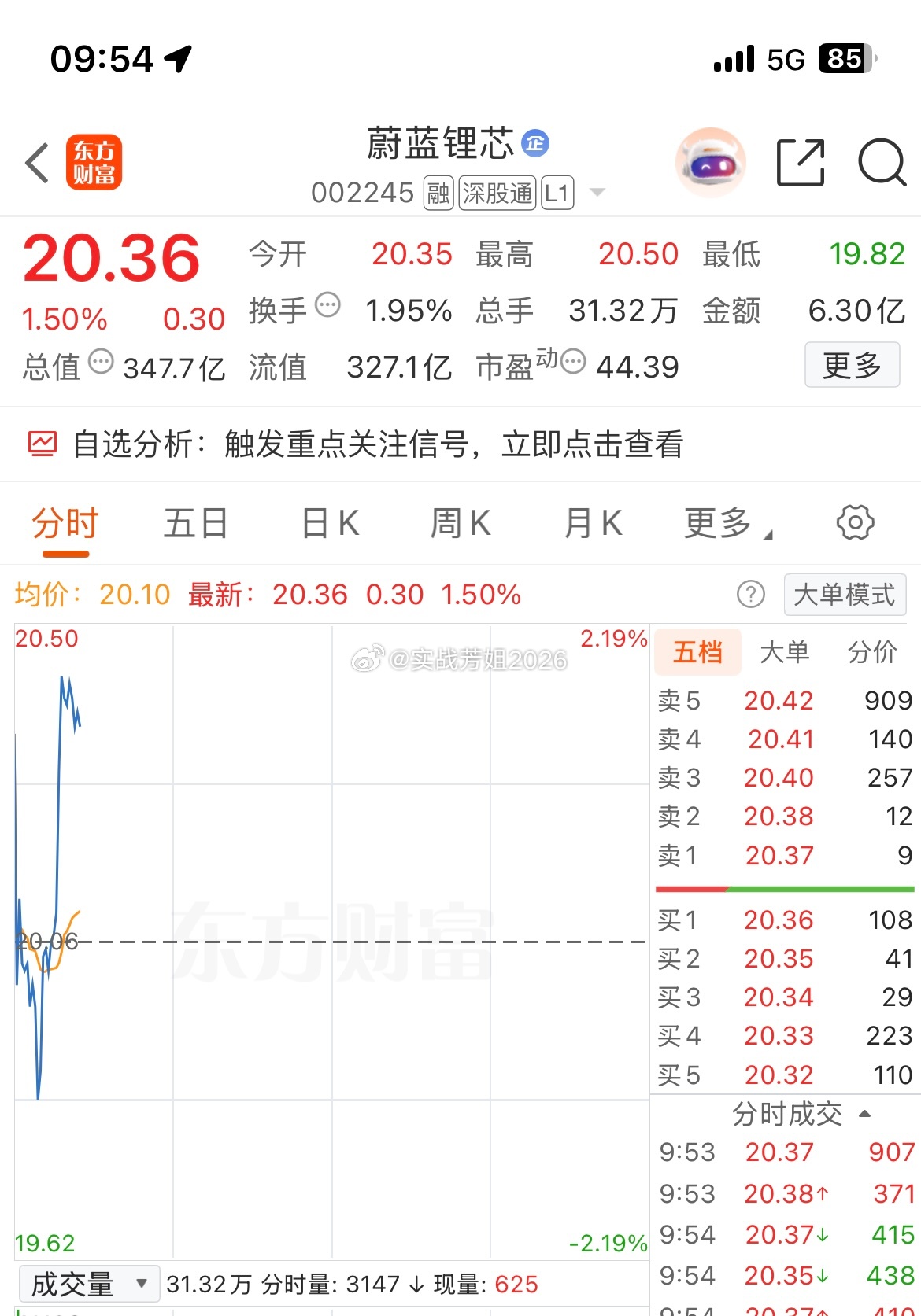 逢低关注，个人观点仅供参考