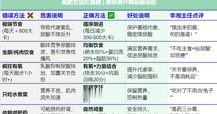 你的脂肪细胞正在日夜生产尿酸！减肥降尿酸的真相，医生终于说清楚了