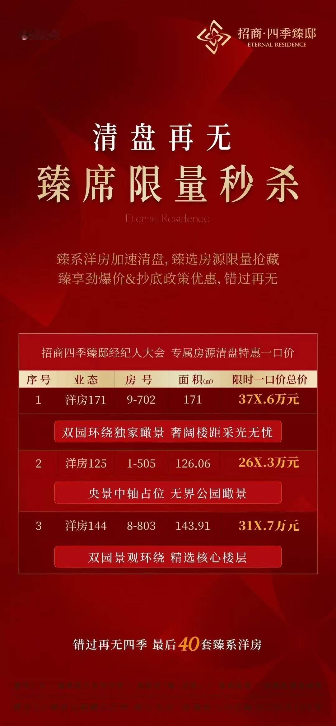 合肥很多新房没卖完，没交房，就有亏一两百万的，其实这是不用想的，交房了，亏的更多