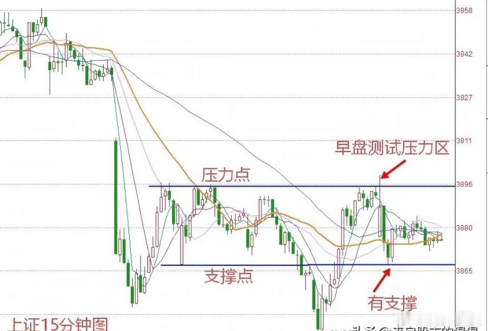 明天A股怎么走？大胆预判：技术信号显现，指数有望小幅向上美联储加息靴子已经落地，