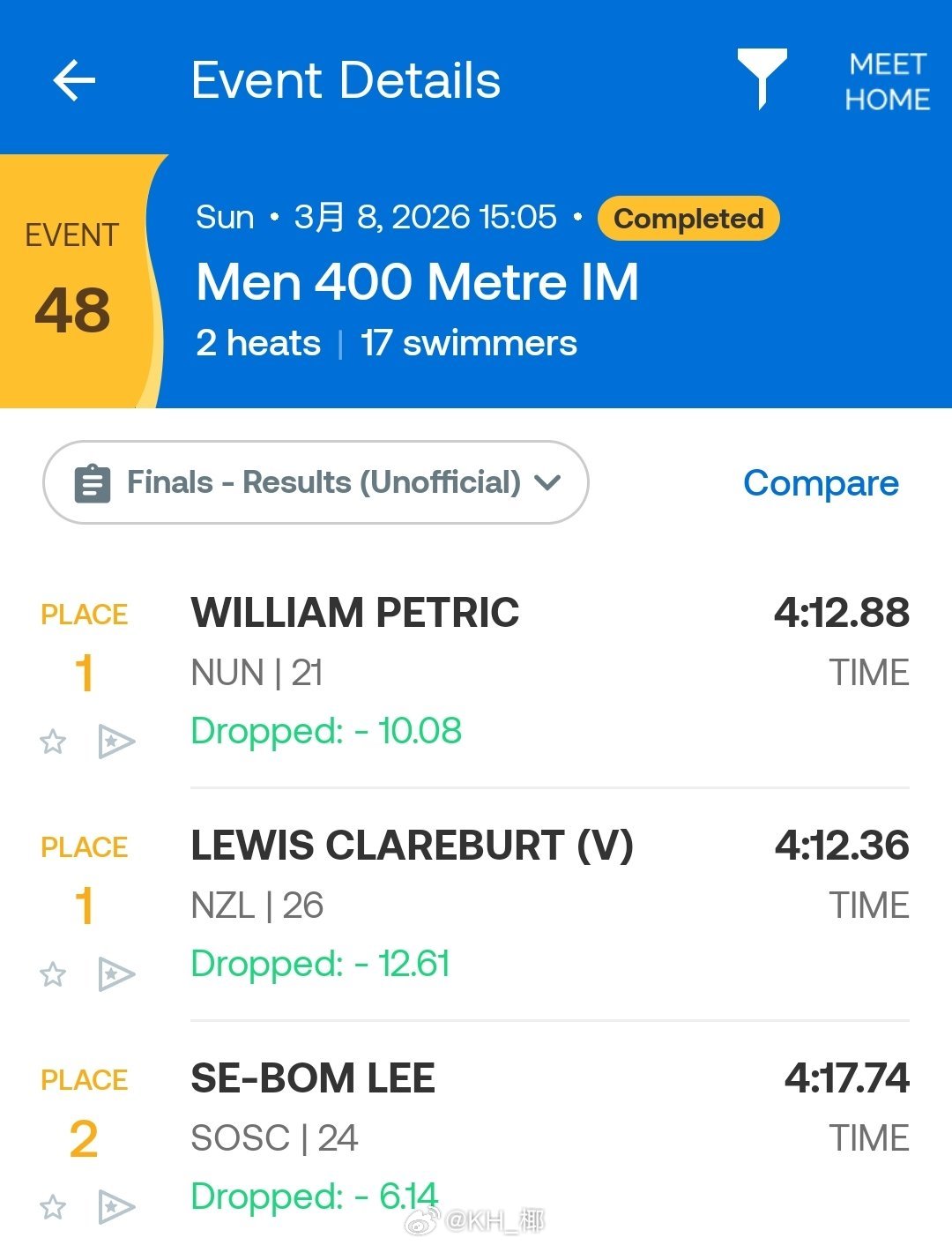 新南威尔士州游泳锦标赛 男400混决赛Lewis Clareburt 4:12.