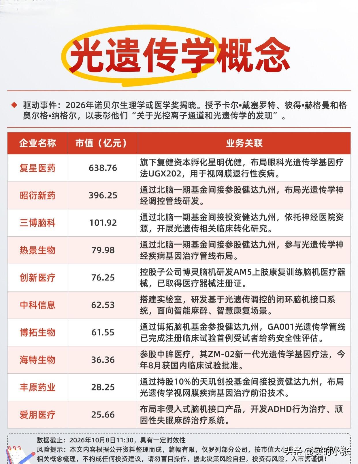 光遗传学（光门控离子通道）概念

 
26年诺贝尔生理学或医学奖，给到光遗传学。