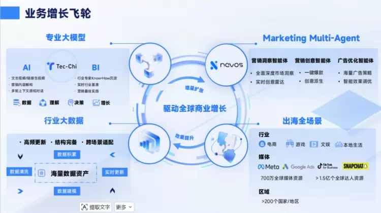 不只盯一次转化，钛动科技更想帮品牌把“买过一次”慢慢接成“还会回来”