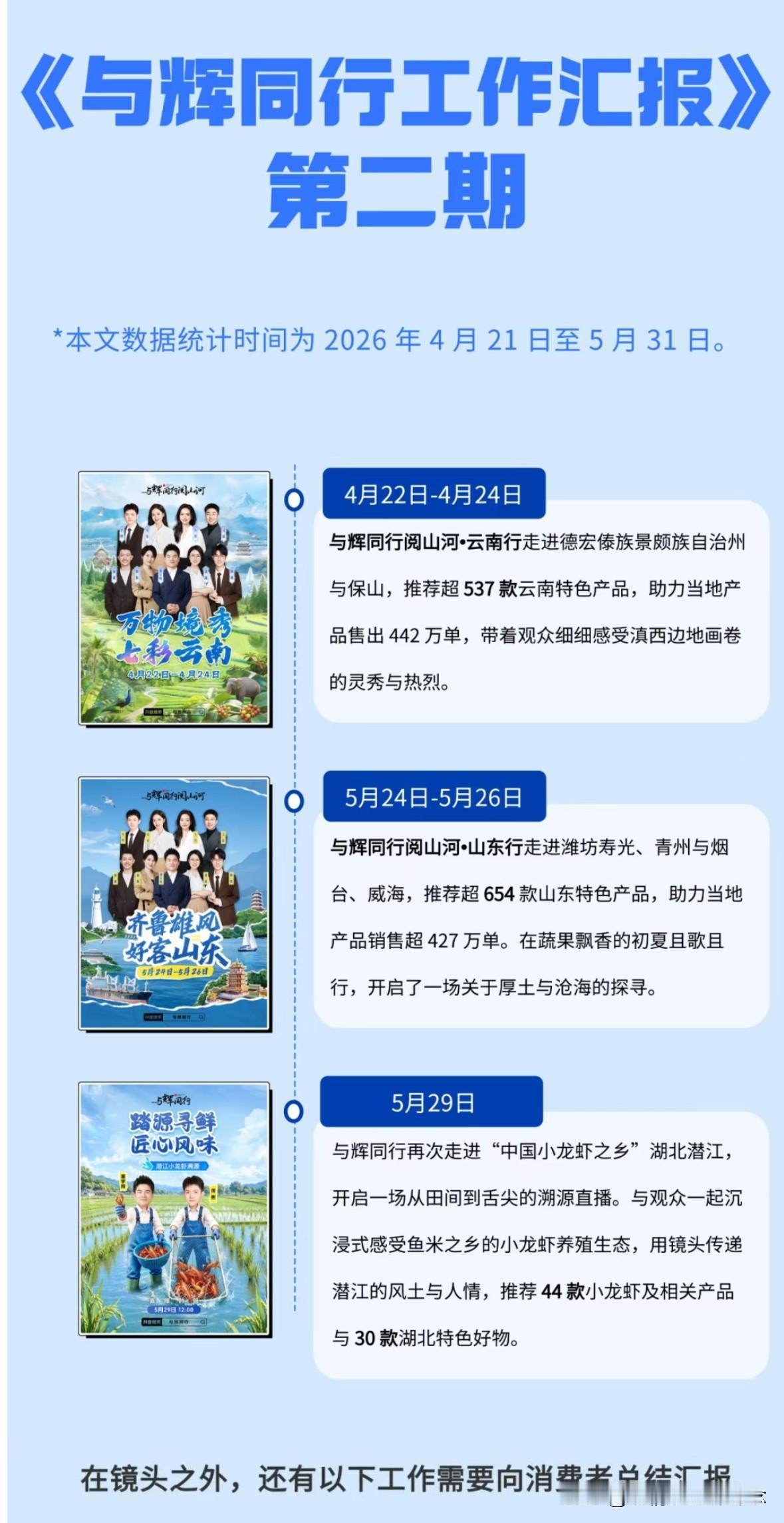 “与辉同行”第二期工作汇报发布，
和第一期工作汇报相比，
有两项工作让我格外关注