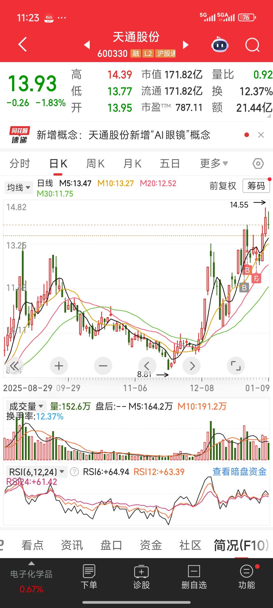 再次复盘时，我想到了另一持仓股——天通股份，它是我的重仓股之一。12月26号该股