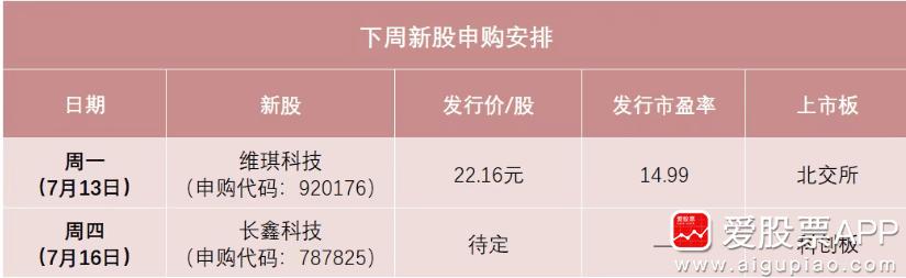 下周A股的超级大事，今年A股最大IPO来了，周四可申购科创板新股长鑫科技！
长鑫