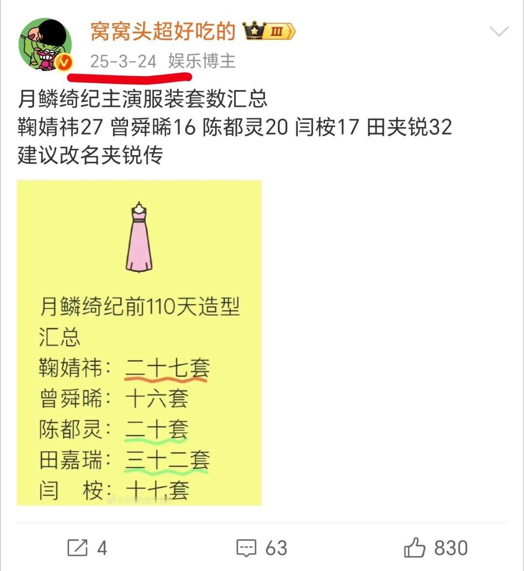 月鳞绮纪主要角色时长占比认真的吗？别说小曾和嘟嘟只有20+％，鞠姐多出来的那点都