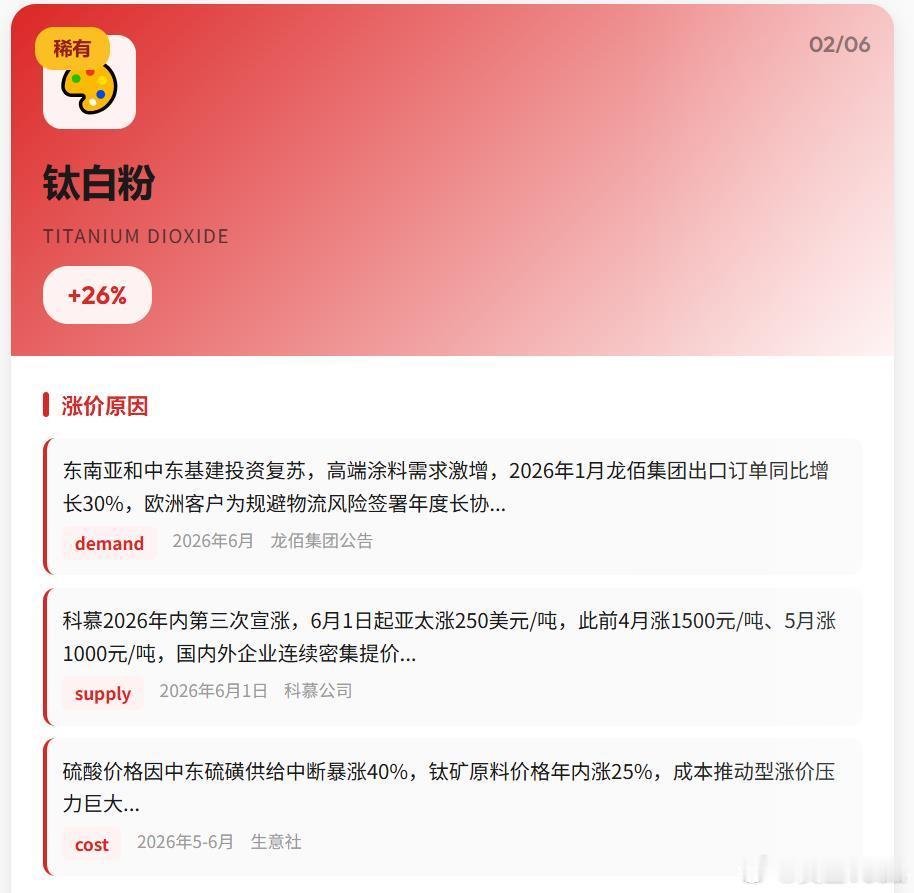 钛白粉怎么越涨股价越跌？