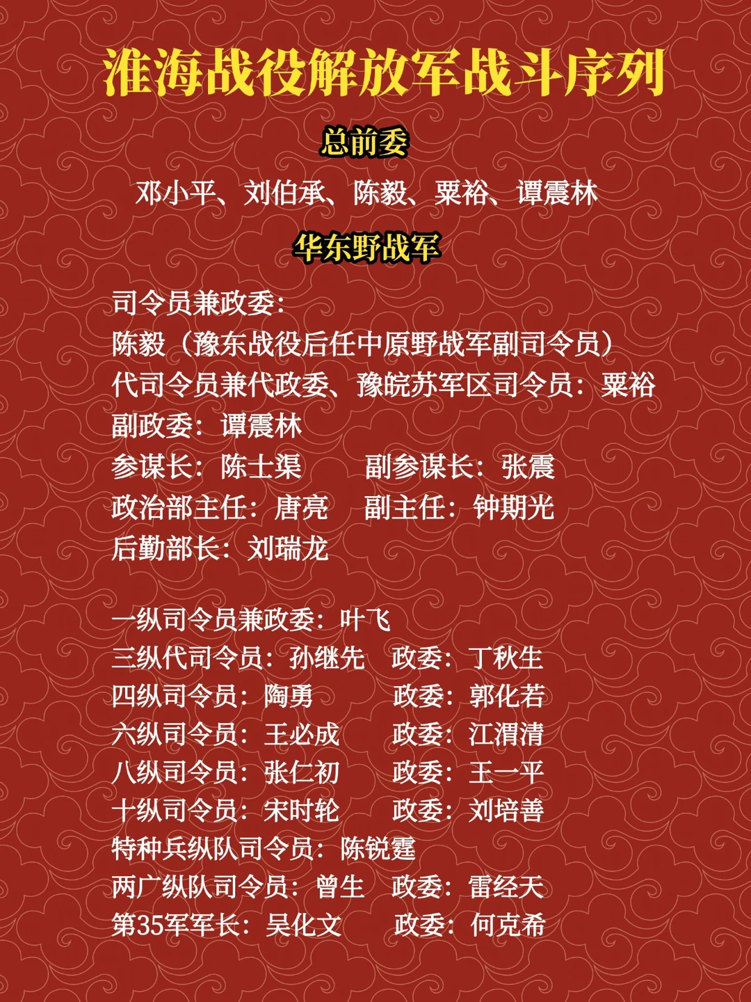 淮海战役解放军战斗序列