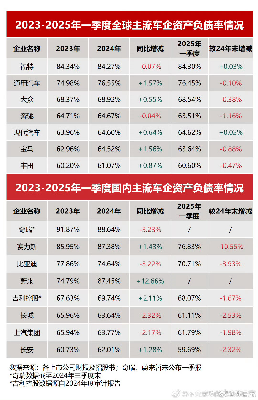 比亚迪回应被指汽车圈恒大我一般不参与这种车企间的撕逼，但是既然牵扯到“恒大”，毕