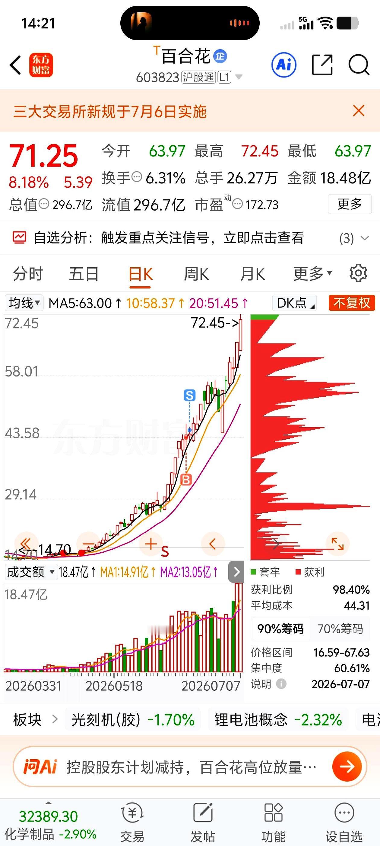 拿着年赚百亿的绩优股，却被天天亏损的“妖股”啪啪打脸，这届A股到底在玩什么魔术？