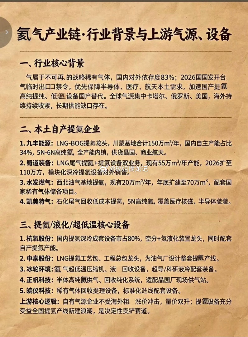 氦气出口管制：相关概念股梳理！ 